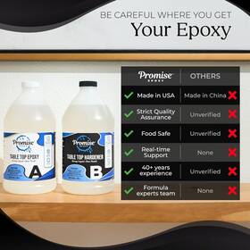 Ccer2 Promise Epoxy - 2 Gallon Kit Of Clear Table Top Resin That Self Levels